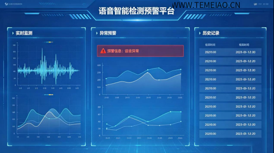 语音智能检测预警平台